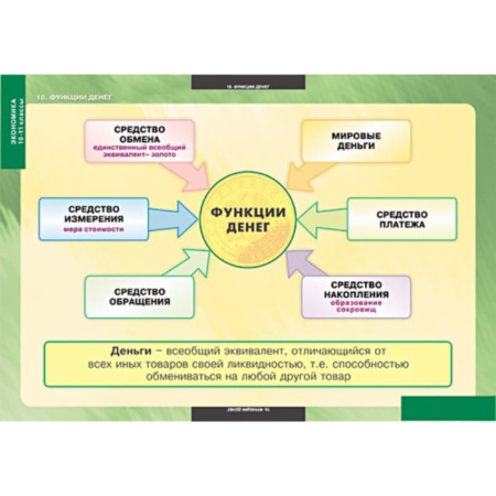 Экономика (Комплект таблиц 25 шт. История 10-11 кл.) 5-8638-025