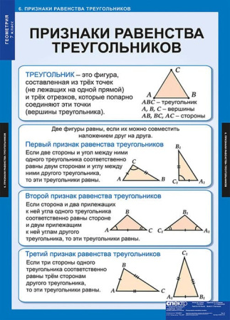 Геометрия (Комплект таблиц 14 шт. Математика 7 кл.) 5-8531-014