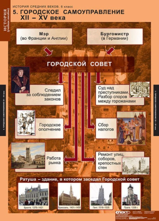 История Средних веков (Комплект таблиц 6 шт. История 6 кл.) 5-8566-006