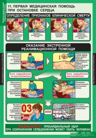 Правила оказания первой медицинской помощи (Комплект таблиц 15 шт. ОБЖ) 5-8525-011