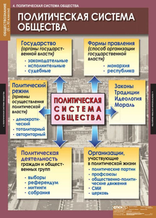 Обществознание (Комплект таблиц 11 шт. История 10-11 кл.) 5-8477-011