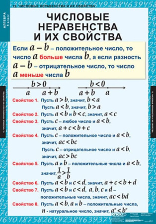 Алгебра (Комплект таблиц 14 шт. Математика 8 кл.) 5-8509-014 Алгебра (Комплект таблиц 14 шт. Математика 8 кл.) 5-8509-014