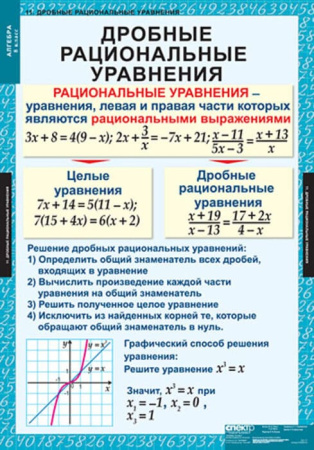 Алгебра (Комплект таблиц 14 шт. Математика 8 кл.) 5-8509-014 Алгебра (Комплект таблиц 14 шт. Математика 8 кл.) 5-8509-014