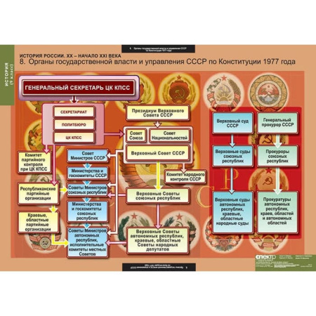 История России (Комплект таблиц 9 шт. История 9 кл.) 5-8542-009