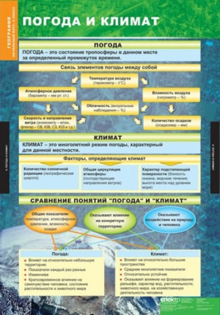 География. Начальный курс (Комплект таблиц 12 шт. 5-6 кл.) 5-8856-012