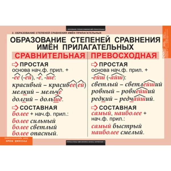 Имя прилагательное (Комплект таблиц 9 шт. Русский язык) 5-8506-009 Имя прилагательное (Комплект таблиц 9 шт. Русский язык) 5-8506-009