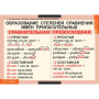 Имя прилагательное (Комплект таблиц 9 шт. Русский язык) 5-8506-009 Имя прилагательное (Комплект таблиц 9 шт. Русский язык) 5-8506-009