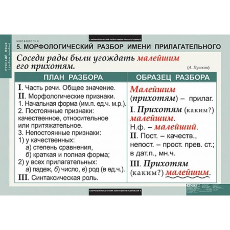 Морфология (Комплект таблиц 15 шт. Русский язык) 5-8681-015 Морфология (Комплект таблиц 15 шт. Русский язык) 5-8681-015