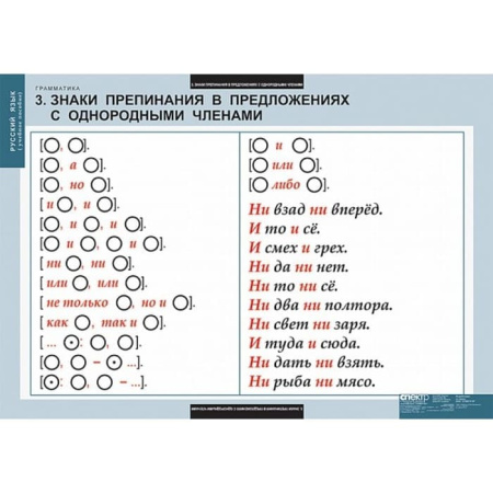 Грамматика (Комплект таблиц 22 шт. Русский язык) 5-8682-022 Грамматика (Комплект таблиц 22 шт. Русский язык) 5-8682-022