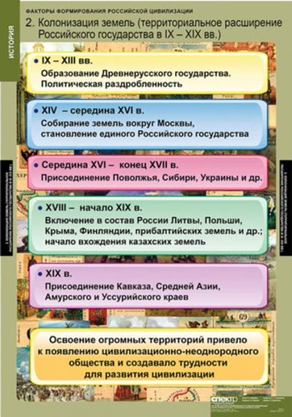 Факторы формирования российской цивилизации (Комплект таблиц 6 шт. История) 2-050-377 Факторы формирования российской цивилизации (Комплект таблиц 6 шт. История) 2-050-377