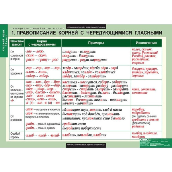 Русский язык (Комплект таблиц 19 шт. 10 кл.) 5-8661-019 Русский язык (Комплект таблиц 19 шт. 10 кл.) 5-8661-019