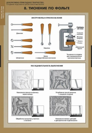 Декоративно-прикладное творчество. Создание изделий из древесины и металлов (Комплект таблиц + CD)