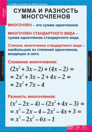 Алгебра (Комплект таблиц 15 шт. Математика 7 кл.) 5-8508-015