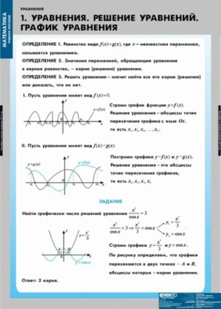 Уравнения. Графическое решение уравнений (Комплект таблиц 12 шт. Математика) 4-8475-012 Уравнения. Графическое решение уравнений (Комплект таблиц 12 шт. Математика) 4-8475-012