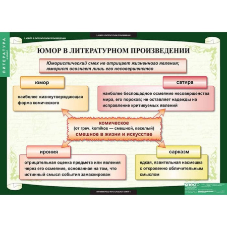 Литература (Комплект таблиц 12 шт. 6 кл.) 5-8608-012 Литература (Комплект таблиц 12 шт. 6 кл.) 5-8608-012