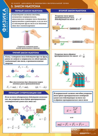 Физика (Комплект таблиц 16 шт. 10 кл.) 5-8591-016