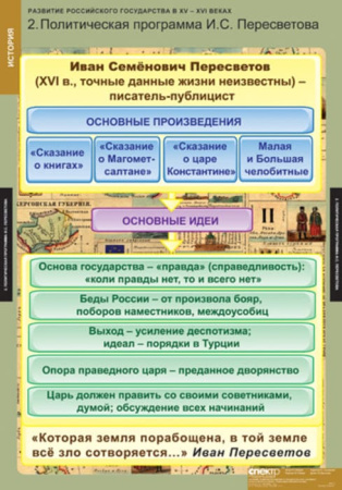 Развитие Российского государства в XV-XVI веках (Комплект таблиц 6 шт. История) 2-050-401