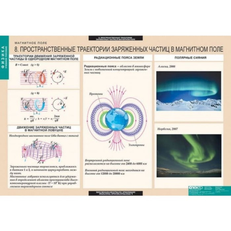 Магнитное поле (Комплект таблиц 12 шт. Физика) 5-8669-012