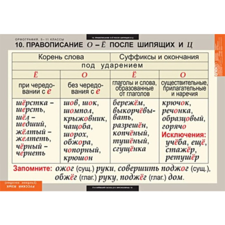 Орфография (Комплект таблиц 15 шт. Русский язык 5-11 кл.) 5-8627-015 Орфография (Комплект таблиц 15 шт. Русский язык 5-11 кл.) 5-8627-015