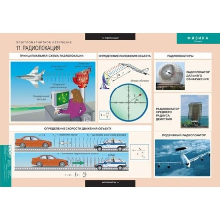 Физика (Комплект таблиц 15 шт. 11 кл.) 5-8616-015 Физика (Комплект таблиц 15 шт. 11 кл.) 5-8616-015
