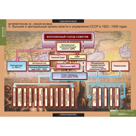 История России (Комплект таблиц 9 шт. История 9 кл.) 5-8542-009