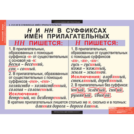 Основные правила орфографии и пунктуации (Комплект таблиц 12 шт. Русский язык 5-9 кл.) 4-1143-012 Основные правила орфографии и пунктуации (Комплект таблиц 12 шт. Русский язык 5-9 кл.) 4-1143-012