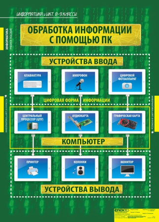 Информатика и ИКТ (Комплект таблиц 11 шт. Информатика 8-9 кл.) 1-310-086