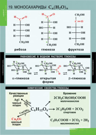 Химия (Комплект таблиц 20 шт. 10-11 кл.) 5-8592-020