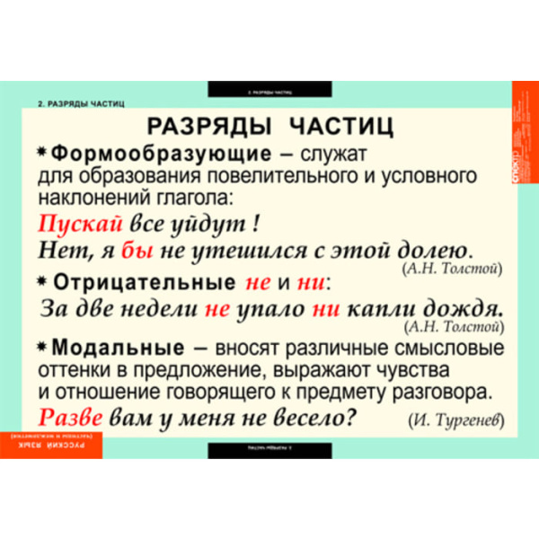 Частицы и междометия (Комплект таблиц 7 шт. Русский язык) 5-8515-007 Частицы и междометия (Комплект таблиц 7 шт. Русский язык) 5-8515-007