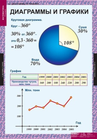 Математика (Комплект таблиц 18 шт. 5 кл.) 5-8529-011 Математика (Комплект таблиц 18 шт. 5 кл.) 5-8529-011
