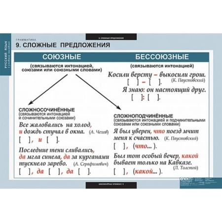 Грамматика (Комплект таблиц 22 шт. Русский язык) 5-8682-022 Грамматика (Комплект таблиц 22 шт. Русский язык) 5-8682-022