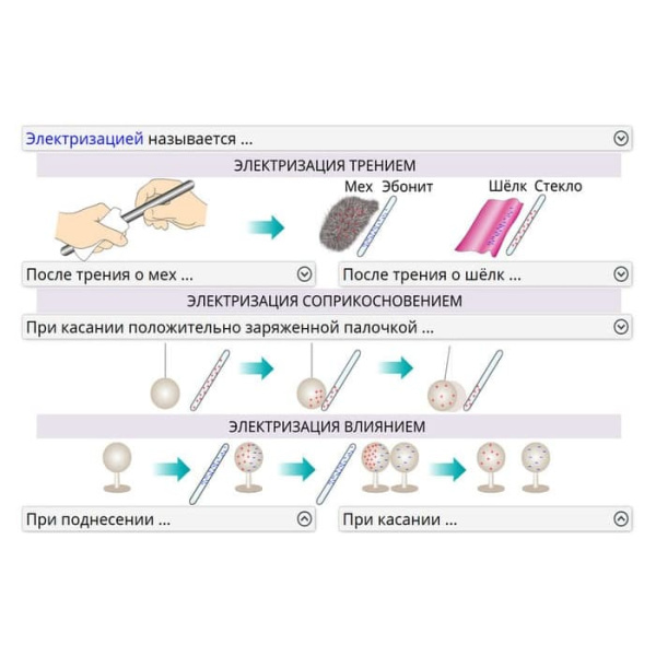 Электростатика и электродинамика. Интерактивное учебное пособие (v.5.0) (BOX. Наглядная Физика) Электростатика и электродинамика. Интерактивное учебное пособие (v.5.0) (BOX. Наглядная Физика)