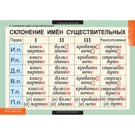 Имя существительное (Комплект таблиц 7 шт. Русский язык) 5-8502-007 Имя существительное (Комплект таблиц 7 шт. Русский язык) 5-8502-007