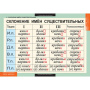 Имя существительное (Комплект таблиц 7 шт. Русский язык) 5-8502-007 Имя существительное (Комплект таблиц 7 шт. Русский язык) 5-8502-007