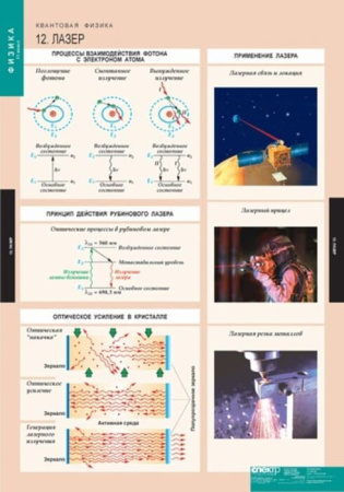 Физика (Комплект таблиц 15 шт. 11 кл.) 5-8616-015 Физика (Комплект таблиц 15 шт. 11 кл.) 5-8616-015