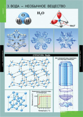 Химия (Комплект таблиц 20 шт. 10-11 кл.) 5-8592-020