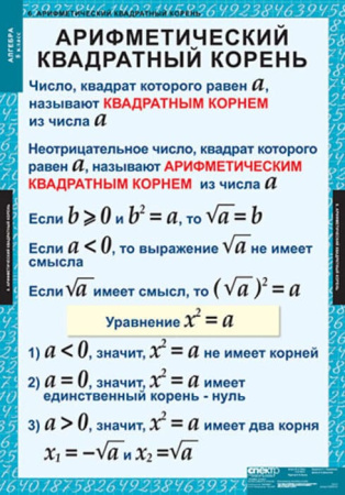 Алгебра (Комплект таблиц 14 шт. Математика 8 кл.) 5-8509-014 Алгебра (Комплект таблиц 14 шт. Математика 8 кл.) 5-8509-014