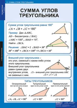 Геометрия (Комплект таблиц 14 шт. Математика 7 кл.) 5-8531-014