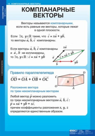 Геометрия (Комплект таблиц 14 шт. Математика 10 кл.) 5-8534-013
