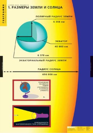 Земля как планета (Комплект таблиц 8 шт. География) 2-060-439