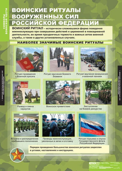 Символы воинской чести (Комплект таблиц 5 шт. НВП) 5-8551-005 Символы воинской чести (Комплект таблиц 5 шт. НВП) 5-8551-005