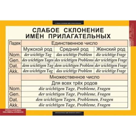 Основная грамматика немецкого языка (Комплект таблиц 16 шт. Немецкий язык) 5-8503-016 Основная грамматика немецкого языка (Комплект таблиц 16 шт. Немецкий язык) 5-8503-016