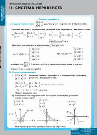 Неравенства. Решение неравенств (Комплект таблиц 13 шт. Математика) 4-8475-013