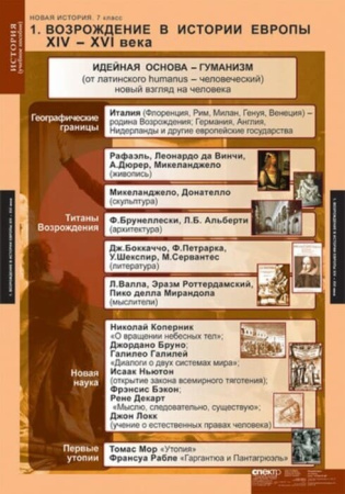Новая история (Комплект таблиц 6 шт. История 7 кл.) 5-8567-006