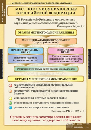 Конституционное право (Комплект таблиц 15 шт. История) 5-8694-015