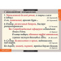 Синтаксис (Комплект таблиц 19 шт. Русский язык 5-11 кл.) 5-8626-019 Синтаксис (Комплект таблиц 19 шт. Русский язык 5-11 кл.) 5-8626-019