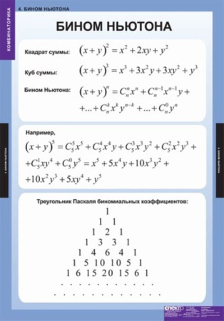 Комбинаторика (Комплект таблиц 5 шт. Математика) 5-8524-005
