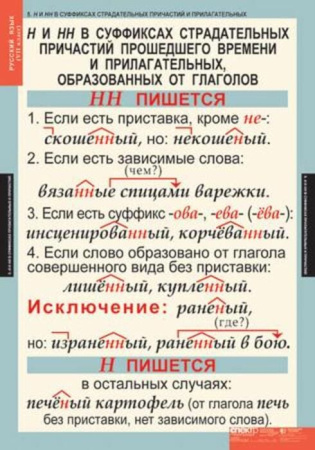 Русский язык (Комплект таблиц 7 шт. 7 кл.) 4-1140-007 Русский язык (Комплект таблиц 7 шт. 7 кл.) 4-1140-007