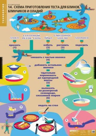 Кулинария (Комплект таблиц 20 шт. Технология) 2-152-538