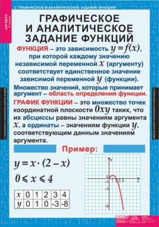 Алгебра (Комплект таблиц 15 шт. Математика 7 кл.) 5-8508-015